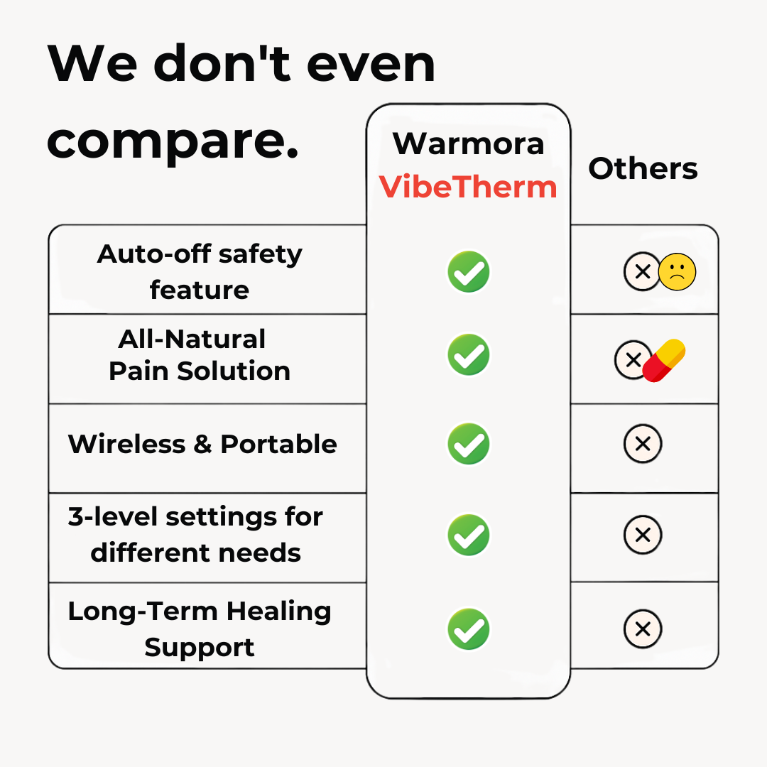 Warmora VibeTherm