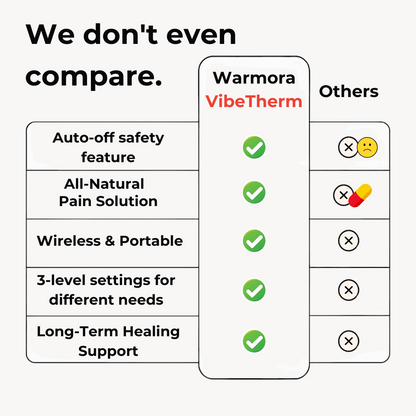 Warmora VibeTherm