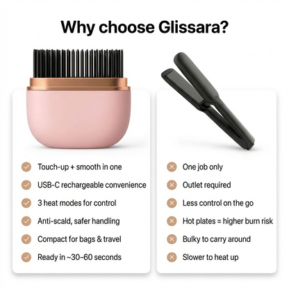 Glissara Touch-Up Hair Styler