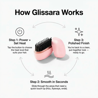 Glissara Touch-Up Hair Styler