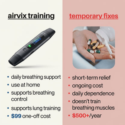 Airvix – Breathing Training Device