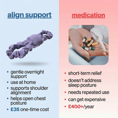 AlignEase – Overnight Shoulder Relief